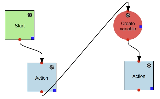 Diagram example
